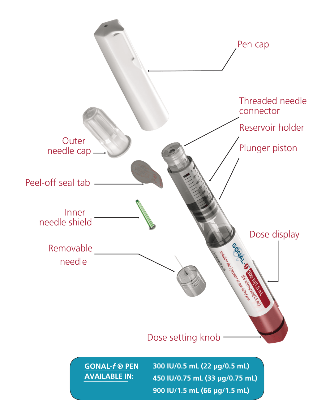 Fertility medications dispensed at Optimum Pharmacy, including the Gonal-F pre-filled pen