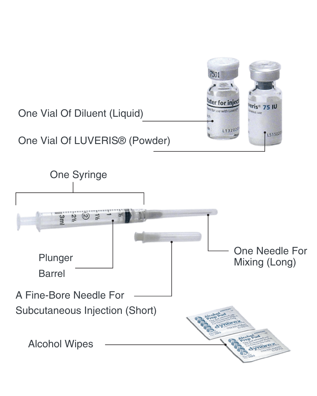 The Luveris powder vial with its sterile water vial, as dispensed