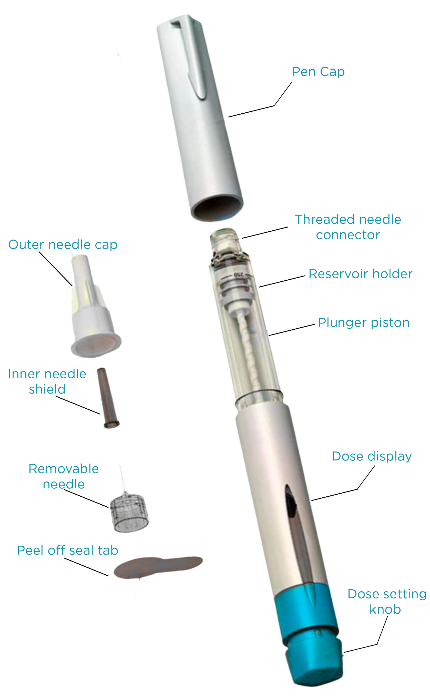 The Ovidrel pre-filled pen, showing the dose display, dose setting knob, reservoir holder and threaded needle tip