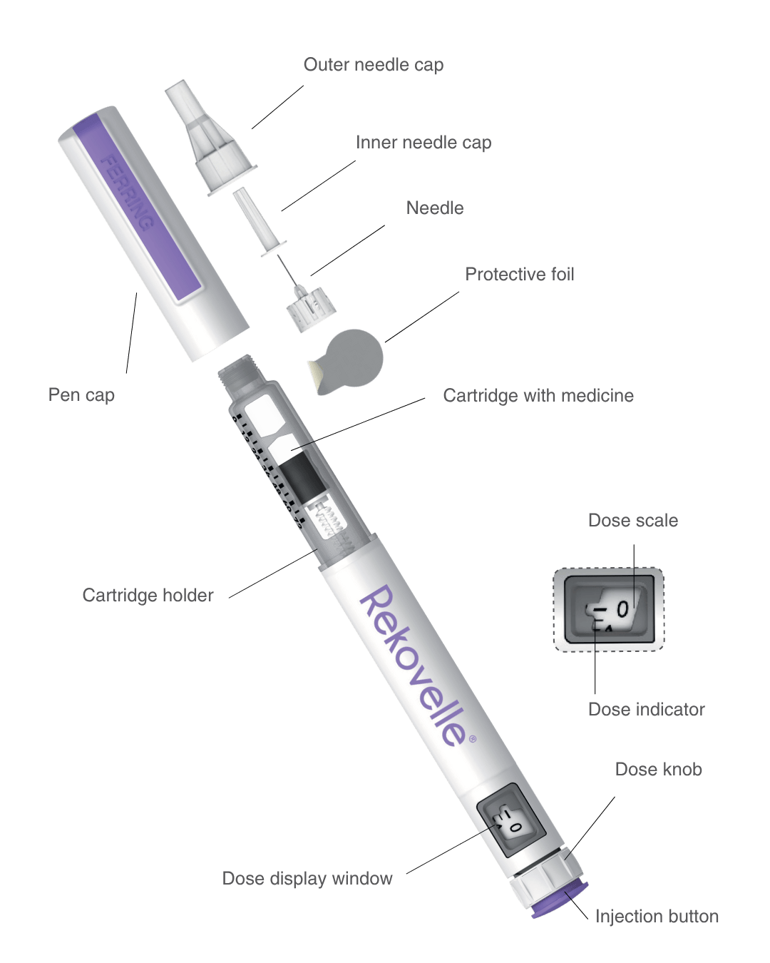 The Rekovelle dial-a-dose pre-filled pen as dispensed